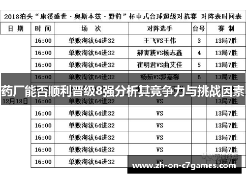 药厂能否顺利晋级8强分析其竞争力与挑战因素