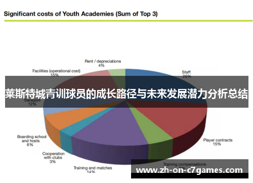 莱斯特城青训球员的成长路径与未来发展潜力分析总结