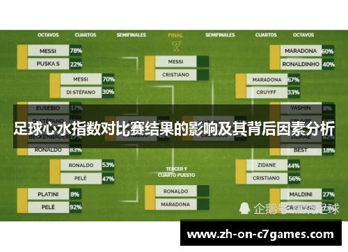 足球心水指数对比赛结果的影响及其背后因素分析