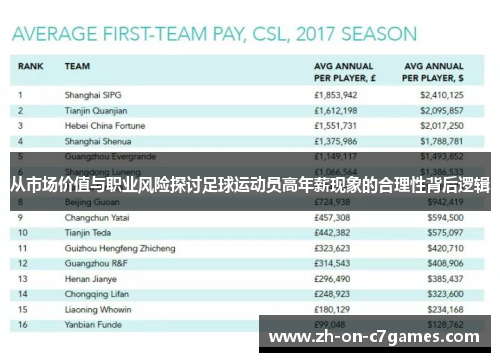 从市场价值与职业风险探讨足球运动员高年薪现象的合理性背后逻辑