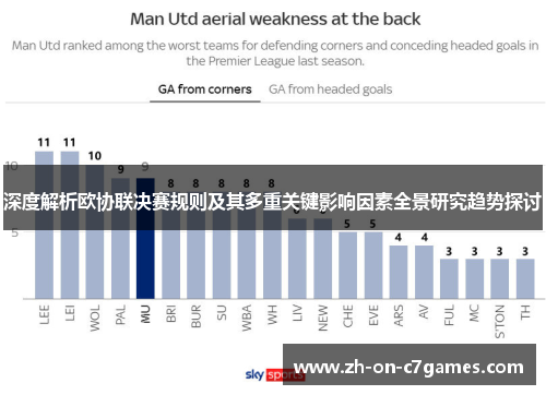 深度解析欧协联决赛规则及其多重关键影响因素全景研究趋势探讨