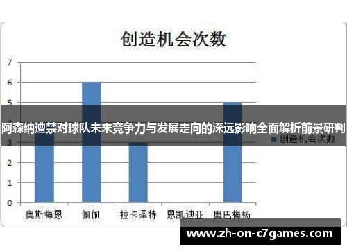 阿森纳遭禁对球队未来竞争力与发展走向的深远影响全面解析前景研判