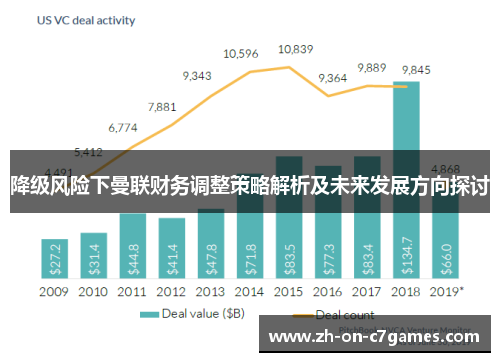 降级风险下曼联财务调整策略解析及未来发展方向探讨