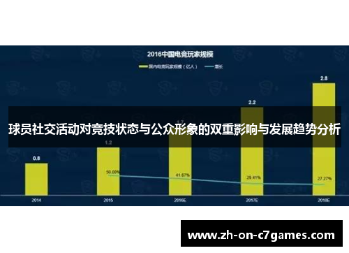 球员社交活动对竞技状态与公众形象的双重影响与发展趋势分析