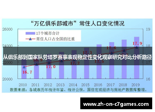 从俱乐部到国家队劳塔罗赛事表现稳定性变化观察研究对比分析路径