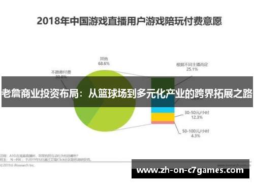 老詹商业投资布局：从篮球场到多元化产业的跨界拓展之路