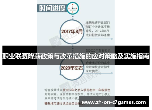 职业联赛降薪政策与改革措施的应对策略及实施指南