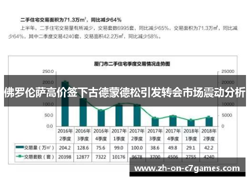 佛罗伦萨高价签下古德蒙德松引发转会市场震动分析
