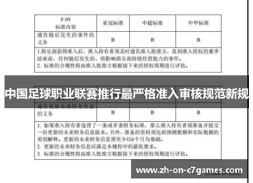 中国足球职业联赛推行最严格准入审核规范新规